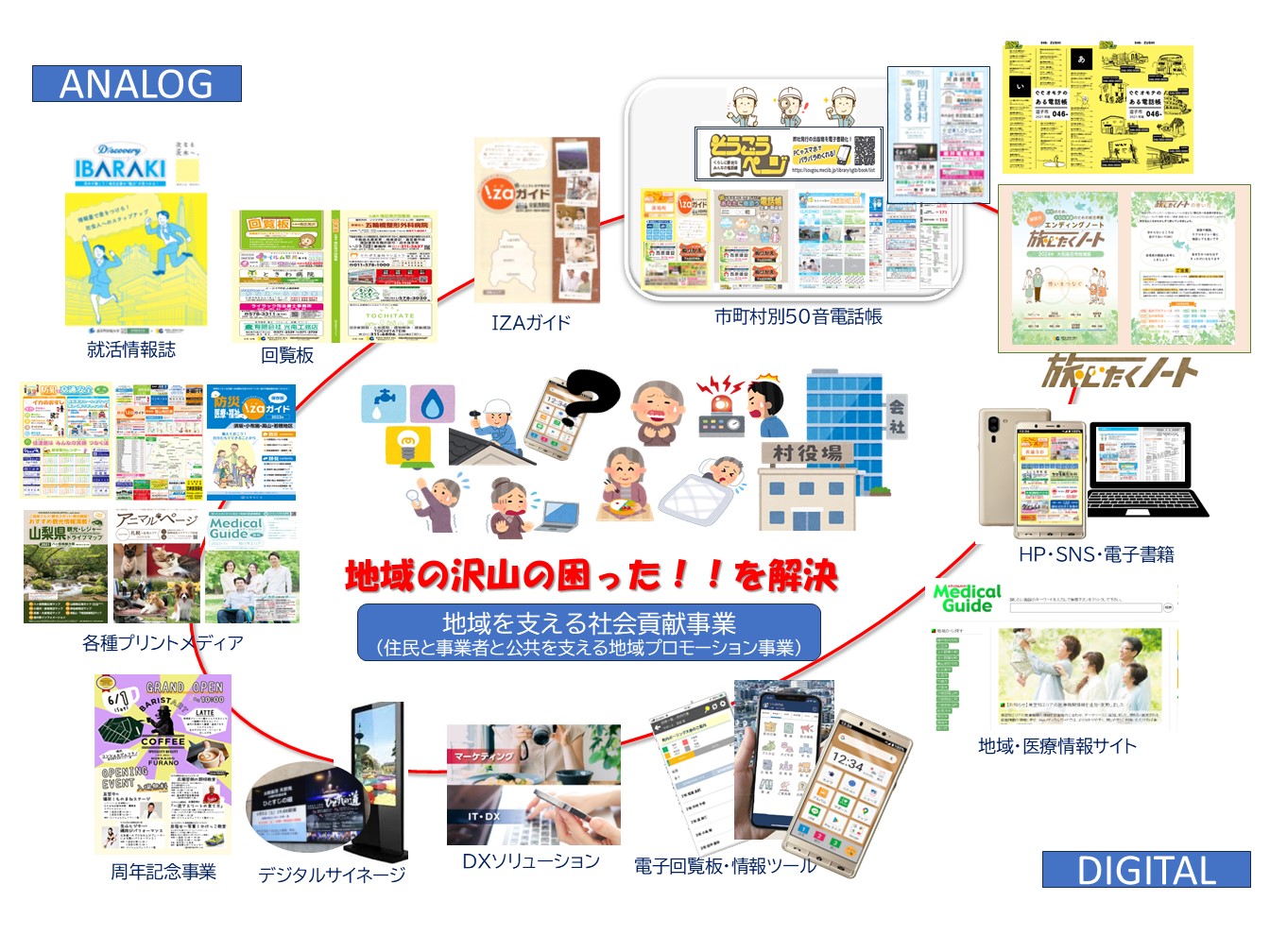 地域活性化メディア事業